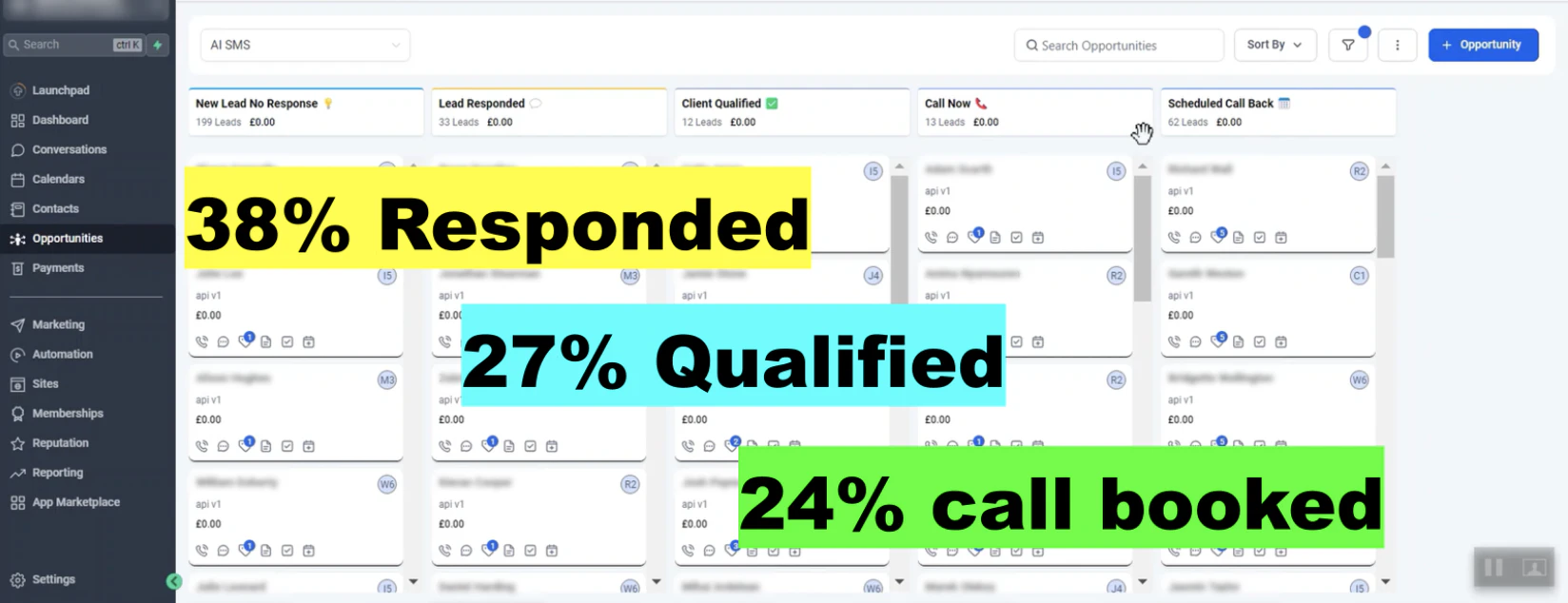 Live Go High Level opportunities pipeline for the debt-consolidation reactivation campaign — 319 leads across the columns, with 38% responded, 27% qualified and 24% booking a call.
