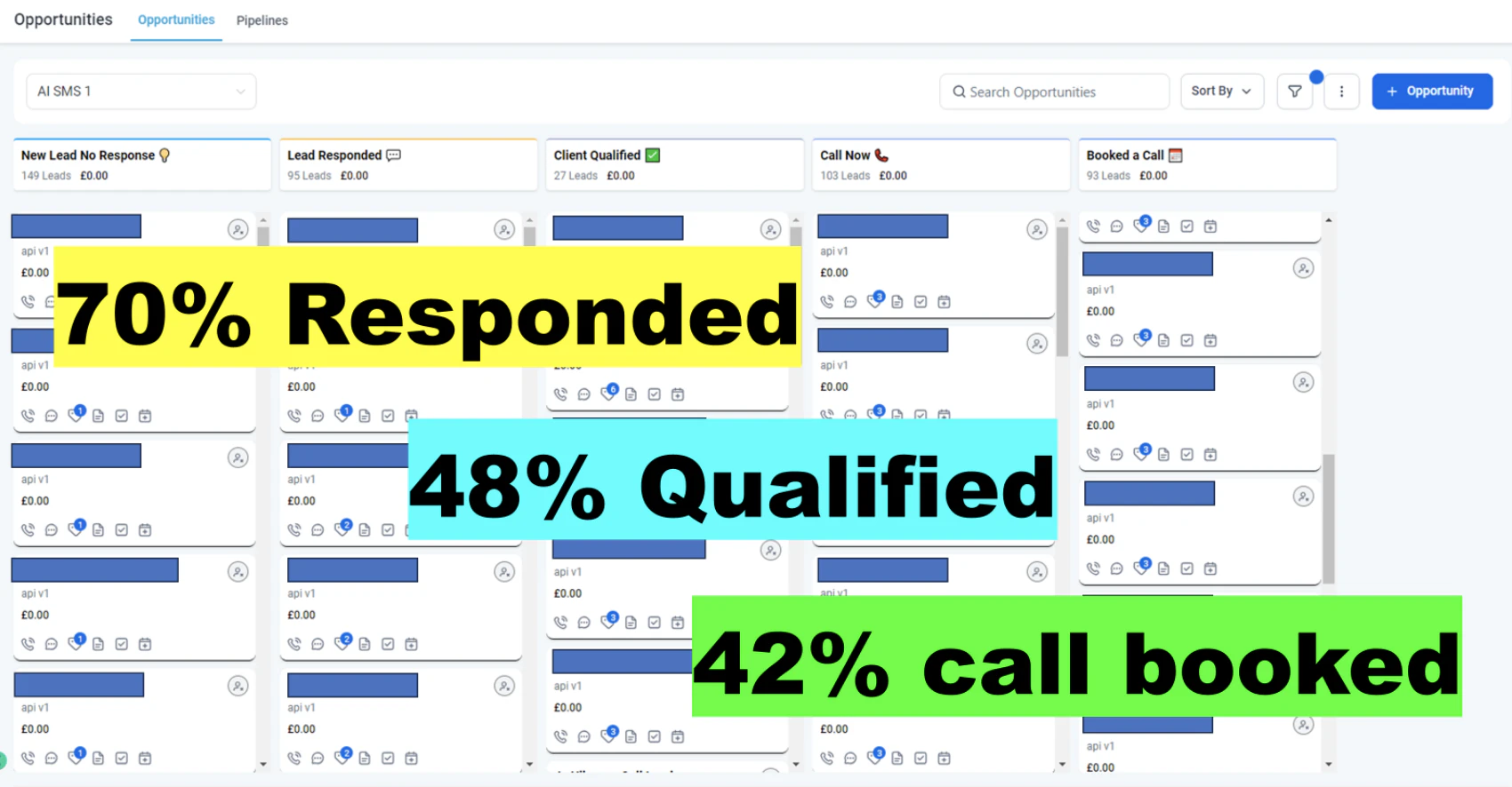 Go High Level pipeline for the compensation-law campaign — 70% responded, 48% qualified, 42% booked a call, with 93 appointments booked from 467 cold leads.